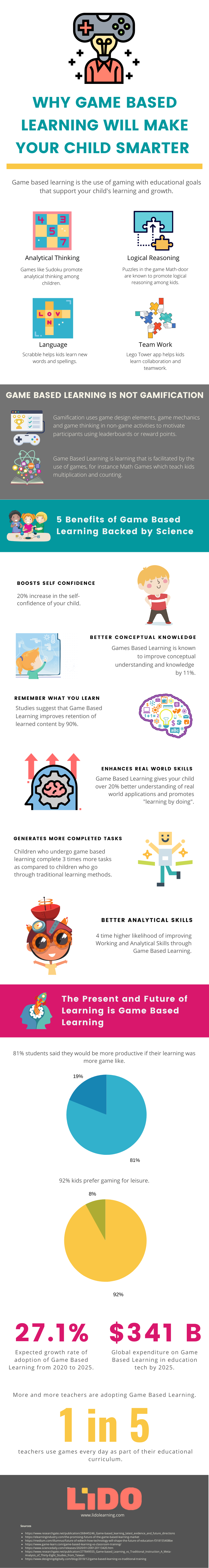why game based learning will make your child smarter