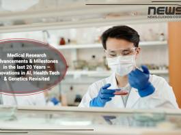 20-years-of-medical-research-and-healthcare-innovations