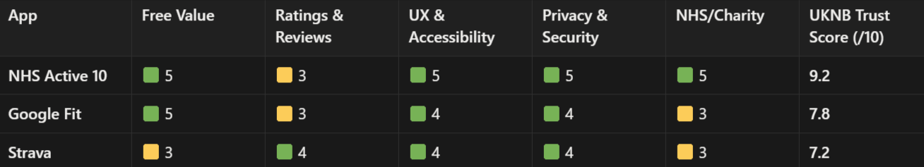 top-uk-wellness-apps-for-health-and-fitness