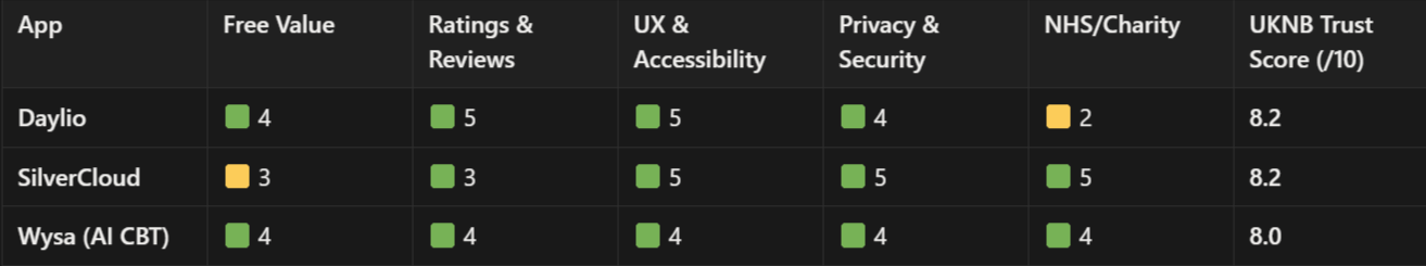 top-uk-wellness-apps-for-mental-health-and-journaling