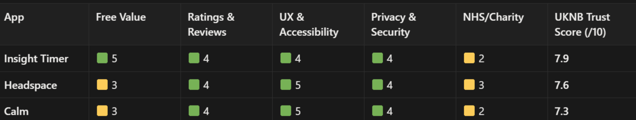 top-uk-wellness-apps-for-mindfulness-and-sleep