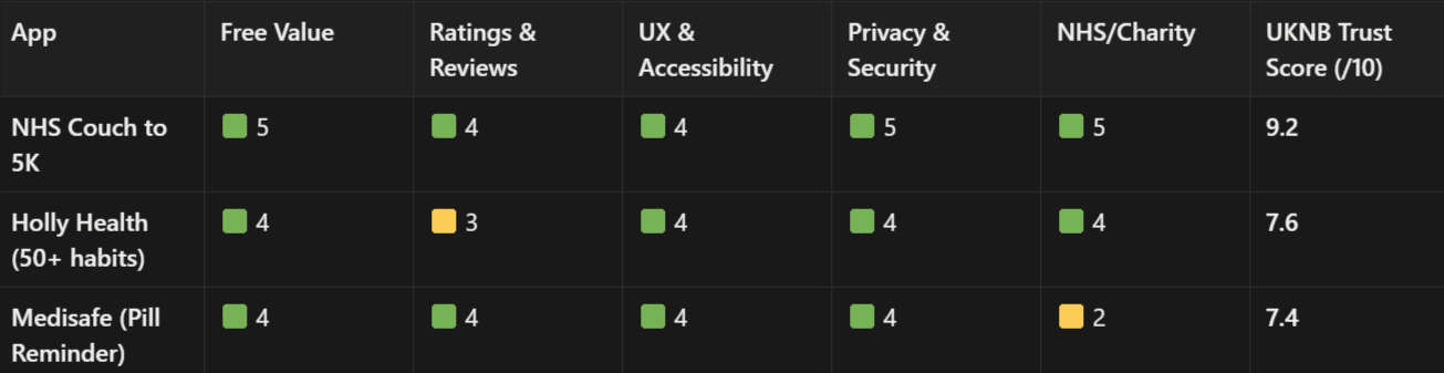 top-wellness-apps-for-over-60s
