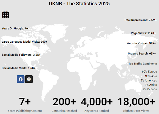 uknb-magazine-media-kit-2025-data
