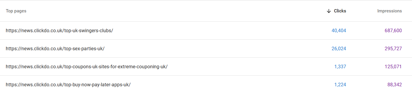 uknb-Top-performing-pages-clicks-and-impressions-on-google